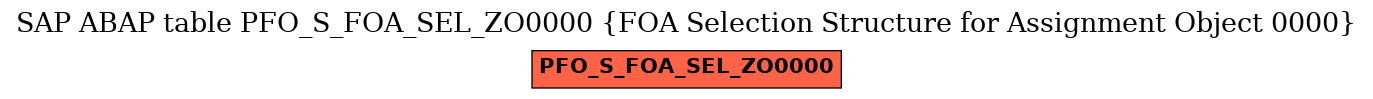 E-R Diagram for table PFO_S_FOA_SEL_ZO0000 (FOA Selection Structure for Assignment Object 0000)