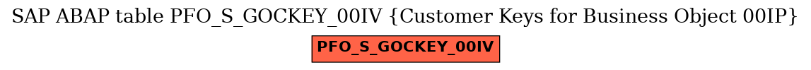 E-R Diagram for table PFO_S_GOCKEY_00IV (Customer Keys for Business Object 00IP)