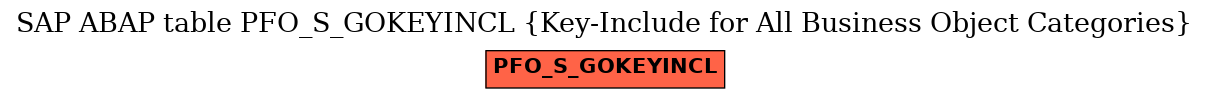 E-R Diagram for table PFO_S_GOKEYINCL (Key-Include for All Business Object Categories)