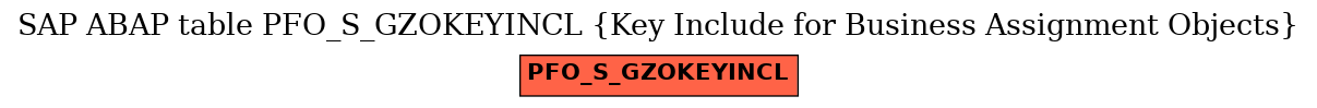 E-R Diagram for table PFO_S_GZOKEYINCL (Key Include for Business Assignment Objects)