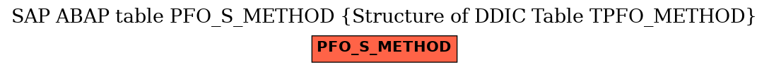 E-R Diagram for table PFO_S_METHOD (Structure of DDIC Table TPFO_METHOD)