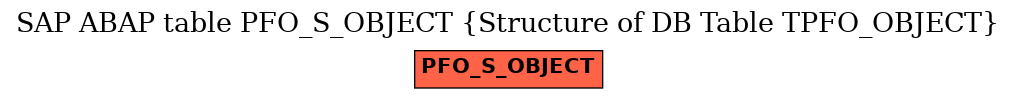 E-R Diagram for table PFO_S_OBJECT (Structure of DB Table TPFO_OBJECT)