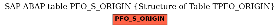 E-R Diagram for table PFO_S_ORIGIN (Structure of Table TPFO_ORIGIN)
