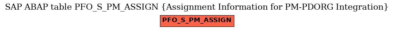 E-R Diagram for table PFO_S_PM_ASSIGN (Assignment Information for PM-PDORG Integration)