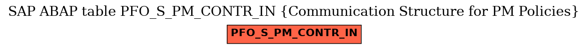 E-R Diagram for table PFO_S_PM_CONTR_IN (Communication Structure for PM Policies)