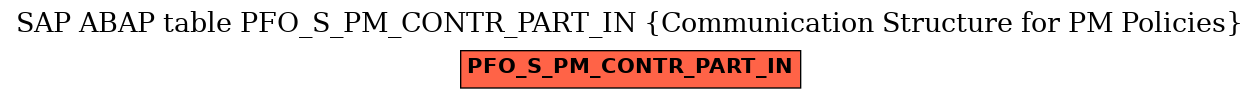 E-R Diagram for table PFO_S_PM_CONTR_PART_IN (Communication Structure for PM Policies)