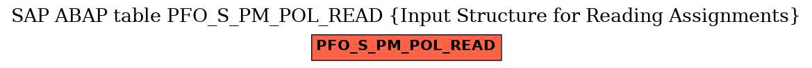 E-R Diagram for table PFO_S_PM_POL_READ (Input Structure for Reading Assignments)