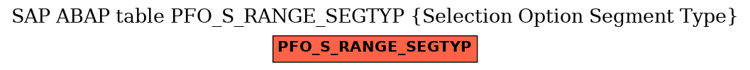 E-R Diagram for table PFO_S_RANGE_SEGTYP (Selection Option Segment Type)