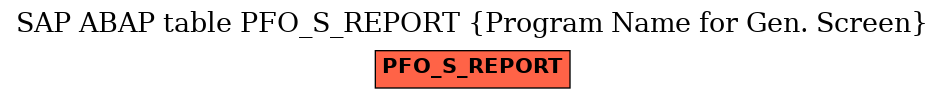 E-R Diagram for table PFO_S_REPORT (Program Name for Gen. Screen)
