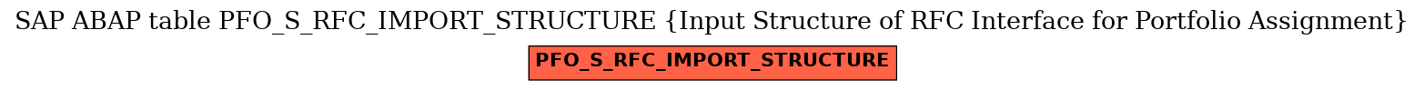 E-R Diagram for table PFO_S_RFC_IMPORT_STRUCTURE (Input Structure of RFC Interface for Portfolio Assignment)