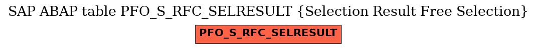 E-R Diagram for table PFO_S_RFC_SELRESULT (Selection Result Free Selection)