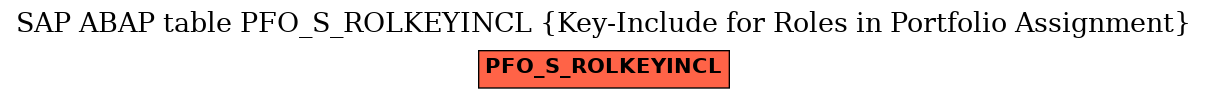 E-R Diagram for table PFO_S_ROLKEYINCL (Key-Include for Roles in Portfolio Assignment)