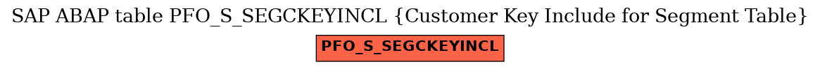 E-R Diagram for table PFO_S_SEGCKEYINCL (Customer Key Include for Segment Table)