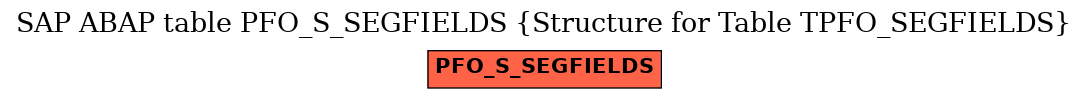 E-R Diagram for table PFO_S_SEGFIELDS (Structure for Table TPFO_SEGFIELDS)