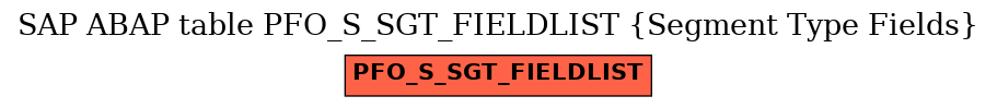 E-R Diagram for table PFO_S_SGT_FIELDLIST (Segment Type Fields)