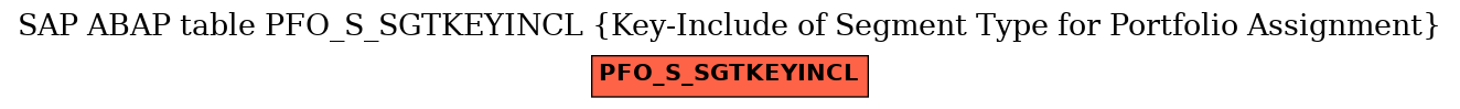 E-R Diagram for table PFO_S_SGTKEYINCL (Key-Include of Segment Type for Portfolio Assignment)