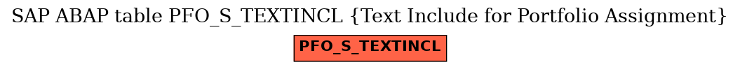 E-R Diagram for table PFO_S_TEXTINCL (Text Include for Portfolio Assignment)