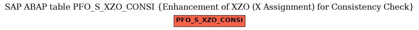 E-R Diagram for table PFO_S_XZO_CONSI (Enhancement of XZO (X Assignment) for Consistency Check)