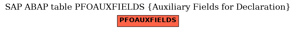 E-R Diagram for table PFOAUXFIELDS (Auxiliary Fields for Declaration)