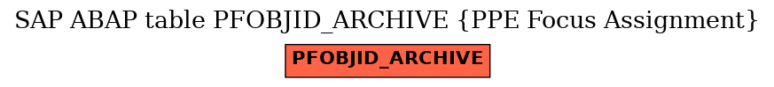 E-R Diagram for table PFOBJID_ARCHIVE (PPE Focus Assignment)