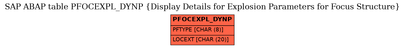 E-R Diagram for table PFOCEXPL_DYNP (Display Details for Explosion Parameters for Focus Structure)