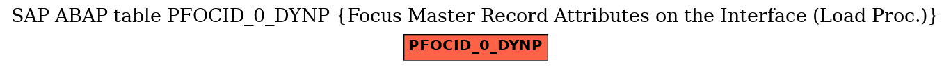 E-R Diagram for table PFOCID_0_DYNP (Focus Master Record Attributes on the Interface (Load Proc.))