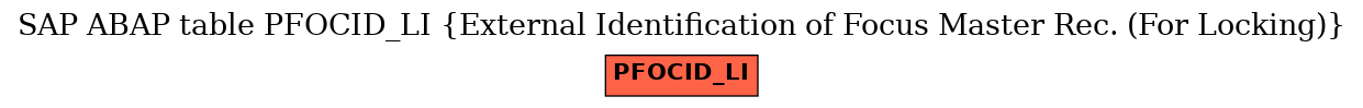 E-R Diagram for table PFOCID_LI (External Identification of Focus Master Rec. (For Locking))