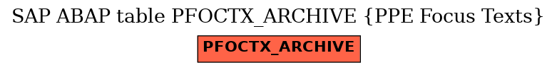 E-R Diagram for table PFOCTX_ARCHIVE (PPE Focus Texts)