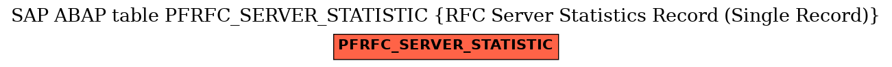 E-R Diagram for table PFRFC_SERVER_STATISTIC (RFC Server Statistics Record (Single Record))