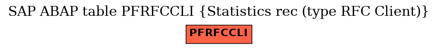 E-R Diagram for table PFRFCCLI (Statistics rec (type RFC Client))