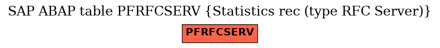 E-R Diagram for table PFRFCSERV (Statistics rec (type RFC Server))