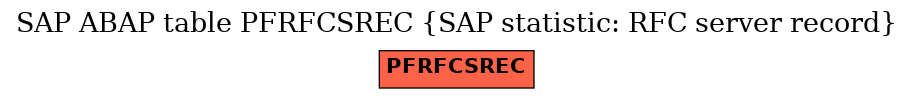 E-R Diagram for table PFRFCSREC (SAP statistic: RFC server record)