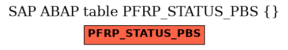 E-R Diagram for table PFRP_STATUS_PBS ()