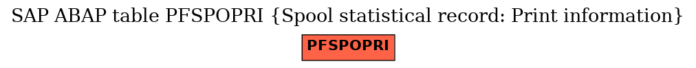 E-R Diagram for table PFSPOPRI (Spool statistical record: Print information)