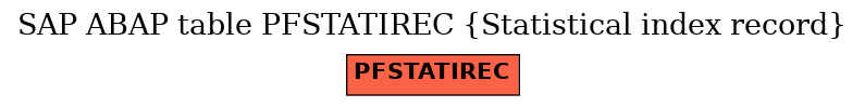 E-R Diagram for table PFSTATIREC (Statistical index record)