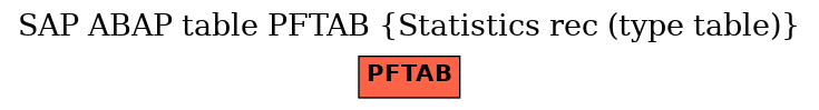 E-R Diagram for table PFTAB (Statistics rec (type table))