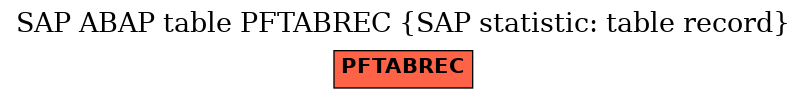 E-R Diagram for table PFTABREC (SAP statistic: table record)