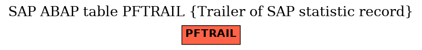 E-R Diagram for table PFTRAIL (Trailer of SAP statistic record)