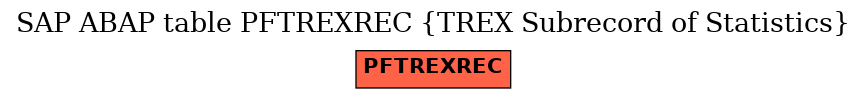 E-R Diagram for table PFTREXREC (TREX Subrecord of Statistics)