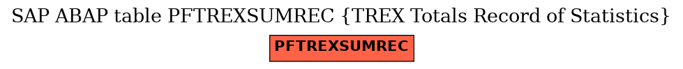 E-R Diagram for table PFTREXSUMREC (TREX Totals Record of Statistics)