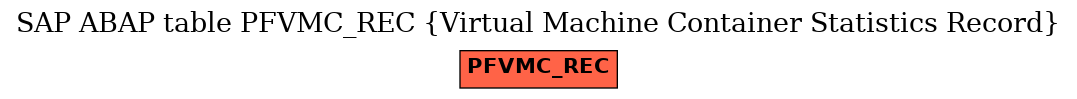 E-R Diagram for table PFVMC_REC (Virtual Machine Container Statistics Record)