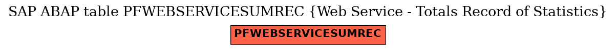 E-R Diagram for table PFWEBSERVICESUMREC (Web Service - Totals Record of Statistics)