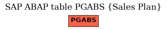 E-R Diagram for table PGABS (Sales Plan)