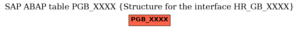 E-R Diagram for table PGB_XXXX (Structure for the interface HR_GB_XXXX)