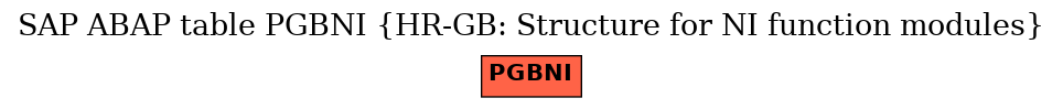 E-R Diagram for table PGBNI (HR-GB: Structure for NI function modules)