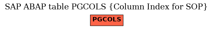 E-R Diagram for table PGCOLS (Column Index for SOP)