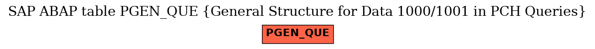 E-R Diagram for table PGEN_QUE (General Structure for Data 1000/1001 in PCH Queries)