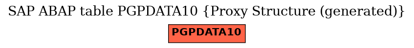 E-R Diagram for table PGPDATA10 (Proxy Structure (generated))