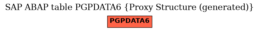 E-R Diagram for table PGPDATA6 (Proxy Structure (generated))
