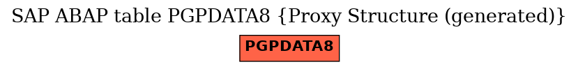E-R Diagram for table PGPDATA8 (Proxy Structure (generated))